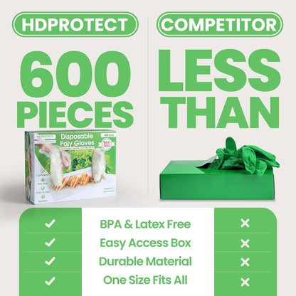 Keppi 600pcs Disposable Food-Safe Gloves – BPA & Latex Free, One Size