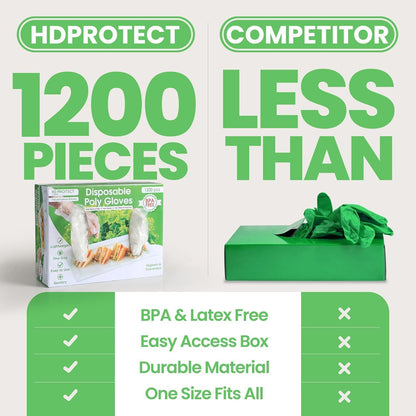 Keppi 1200pcs Disposable Food-Safe Gloves – BPA & Latex Free, One Size