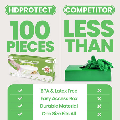 Keppi 100pcs Disposable Food-Safe Gloves – BPA & Latex Free, One Size