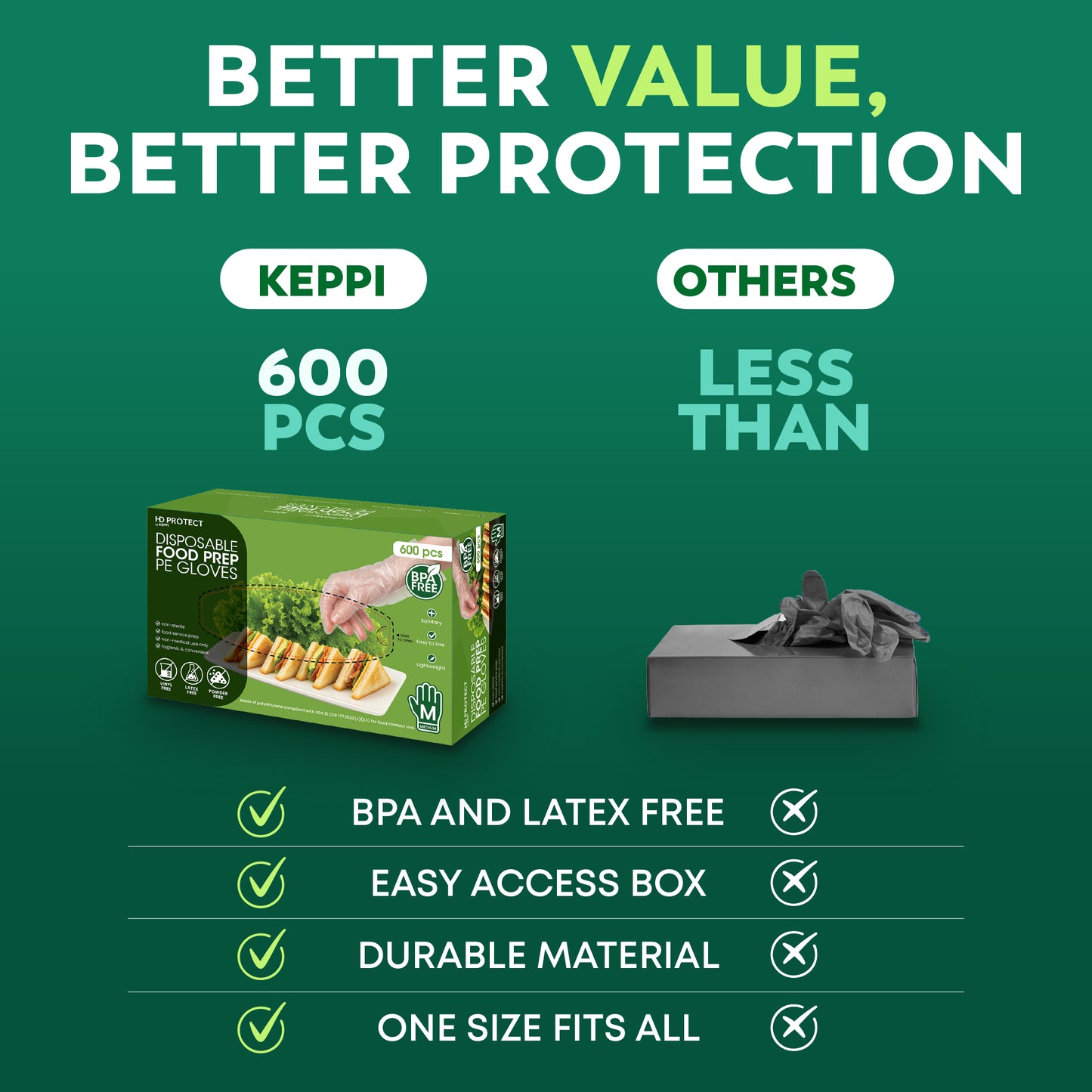 Disposable Food Prep Gloves – 600 Count Medium | Clear HDPE Latex-Free Kitchen Gloves